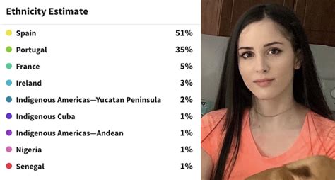 cuban dna ancestry.